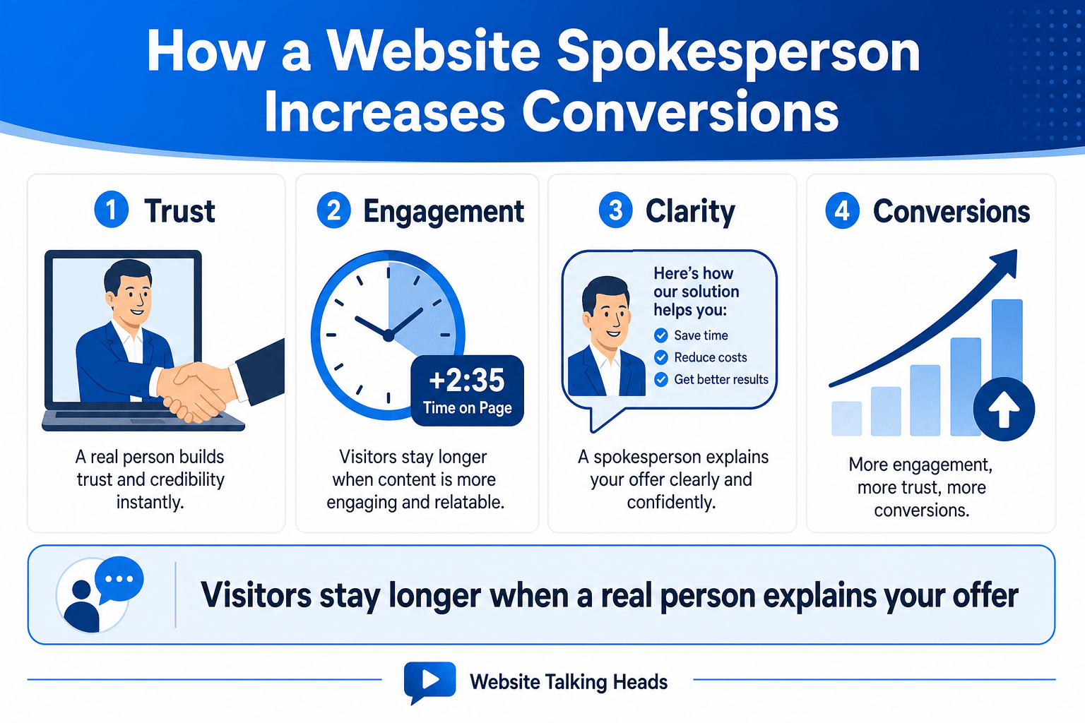 Checklist for comparing video spokesperson services — talent, script, player, and usage rights